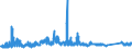 KN 7202 /Exporte /Einheit = Preise (Euro/Tonne) /Partnerland: Ungarn /Meldeland: Eur27_2020 /7202:Ferrolegierungen