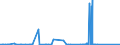 KN 7202 /Exporte /Einheit = Preise (Euro/Tonne) /Partnerland: Albanien /Meldeland: Eur27_2020 /7202:Ferrolegierungen