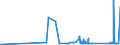 KN 7202 /Exporte /Einheit = Preise (Euro/Tonne) /Partnerland: Moldau /Meldeland: Eur27_2020 /7202:Ferrolegierungen