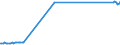 KN 7202 /Exporte /Einheit = Preise (Euro/Tonne) /Partnerland: Georgien /Meldeland: Eur27_2020 /7202:Ferrolegierungen