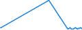 KN 7202 /Exporte /Einheit = Preise (Euro/Tonne) /Partnerland: Aserbaidschan /Meldeland: Eur27_2020 /7202:Ferrolegierungen