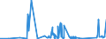 KN 7202 /Exporte /Einheit = Preise (Euro/Tonne) /Partnerland: Kasachstan /Meldeland: Eur27_2020 /7202:Ferrolegierungen