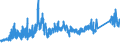 KN 7202 /Exporte /Einheit = Preise (Euro/Tonne) /Partnerland: Slowenien /Meldeland: Eur27_2020 /7202:Ferrolegierungen