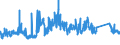 KN 7202 /Exporte /Einheit = Preise (Euro/Tonne) /Partnerland: Bosn.-herzegowina /Meldeland: Eur27_2020 /7202:Ferrolegierungen