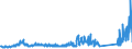 KN 7202 /Exporte /Einheit = Preise (Euro/Tonne) /Partnerland: Serbien /Meldeland: Eur27_2020 /7202:Ferrolegierungen