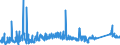 KN 7202 /Exporte /Einheit = Preise (Euro/Tonne) /Partnerland: Tunesien /Meldeland: Eur27_2020 /7202:Ferrolegierungen