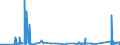 KN 7202 /Exporte /Einheit = Preise (Euro/Tonne) /Partnerland: Mauretanien /Meldeland: Eur27_2020 /7202:Ferrolegierungen