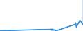 KN 7202 /Exporte /Einheit = Preise (Euro/Tonne) /Partnerland: Burkina Faso /Meldeland: Eur27_2020 /7202:Ferrolegierungen