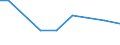 KN 7202 /Exporte /Einheit = Preise (Euro/Tonne) /Partnerland: Niger /Meldeland: Europäische Union /7202:Ferrolegierungen