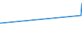 KN 7202 /Exporte /Einheit = Preise (Euro/Tonne) /Partnerland: Guinea-biss. /Meldeland: Europäische Union /7202:Ferrolegierungen