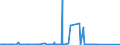 KN 7202 /Exporte /Einheit = Preise (Euro/Tonne) /Partnerland: Nigeria /Meldeland: Eur27_2020 /7202:Ferrolegierungen
