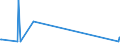 KN 7202 /Exporte /Einheit = Preise (Euro/Tonne) /Partnerland: S.tome /Meldeland: Europäische Union /7202:Ferrolegierungen