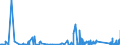 KN 72031000 /Exporte /Einheit = Preise (Euro/Tonne) /Partnerland: Niederlande /Meldeland: Eur27_2020 /72031000:Eisenerzeugnisse, Durch Direktreduktion aus Eisenerzen Hergestellt, in StÃ¼cken, Pellets Oder Ã¤hnl. Formen