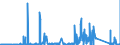 KN 72031000 /Exporte /Einheit = Preise (Euro/Tonne) /Partnerland: Ver.koenigreich /Meldeland: Eur27_2020 /72031000:Eisenerzeugnisse, Durch Direktreduktion aus Eisenerzen Hergestellt, in StÃ¼cken, Pellets Oder Ã¤hnl. Formen