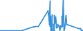 KN 72031000 /Exporte /Einheit = Preise (Euro/Tonne) /Partnerland: Irland /Meldeland: Eur27_2020 /72031000:Eisenerzeugnisse, Durch Direktreduktion aus Eisenerzen Hergestellt, in StÃ¼cken, Pellets Oder Ã¤hnl. Formen