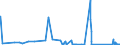 KN 72031000 /Exporte /Einheit = Preise (Euro/Tonne) /Partnerland: Griechenland /Meldeland: Eur27_2020 /72031000:Eisenerzeugnisse, Durch Direktreduktion aus Eisenerzen Hergestellt, in StÃ¼cken, Pellets Oder Ã¤hnl. Formen