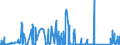 KN 72031000 /Exporte /Einheit = Preise (Euro/Tonne) /Partnerland: Belgien /Meldeland: Eur27_2020 /72031000:Eisenerzeugnisse, Durch Direktreduktion aus Eisenerzen Hergestellt, in StÃ¼cken, Pellets Oder Ã¤hnl. Formen