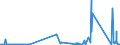 KN 72031000 /Exporte /Einheit = Preise (Euro/Tonne) /Partnerland: Luxemburg /Meldeland: Eur27_2020 /72031000:Eisenerzeugnisse, Durch Direktreduktion aus Eisenerzen Hergestellt, in StÃ¼cken, Pellets Oder Ã¤hnl. Formen
