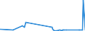KN 72031000 /Exporte /Einheit = Preise (Euro/Tonne) /Partnerland: Island /Meldeland: Eur27_2020 /72031000:Eisenerzeugnisse, Durch Direktreduktion aus Eisenerzen Hergestellt, in StÃ¼cken, Pellets Oder Ã¤hnl. Formen