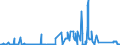 KN 72031000 /Exporte /Einheit = Preise (Euro/Tonne) /Partnerland: Finnland /Meldeland: Eur27_2020 /72031000:Eisenerzeugnisse, Durch Direktreduktion aus Eisenerzen Hergestellt, in StÃ¼cken, Pellets Oder Ã¤hnl. Formen