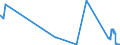 KN 72031000 /Exporte /Einheit = Preise (Euro/Tonne) /Partnerland: Malta /Meldeland: Eur27_2020 /72031000:Eisenerzeugnisse, Durch Direktreduktion aus Eisenerzen Hergestellt, in StÃ¼cken, Pellets Oder Ã¤hnl. Formen