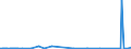 KN 72031000 /Exporte /Einheit = Preise (Euro/Tonne) /Partnerland: Tuerkei /Meldeland: Eur27_2020 /72031000:Eisenerzeugnisse, Durch Direktreduktion aus Eisenerzen Hergestellt, in StÃ¼cken, Pellets Oder Ã¤hnl. Formen