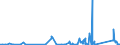 KN 72031000 /Exporte /Einheit = Preise (Euro/Tonne) /Partnerland: Lettland /Meldeland: Eur27_2020 /72031000:Eisenerzeugnisse, Durch Direktreduktion aus Eisenerzen Hergestellt, in StÃ¼cken, Pellets Oder Ã¤hnl. Formen