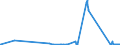 KN 72031000 /Exporte /Einheit = Preise (Euro/Tonne) /Partnerland: Litauen /Meldeland: Eur27_2020 /72031000:Eisenerzeugnisse, Durch Direktreduktion aus Eisenerzen Hergestellt, in StÃ¼cken, Pellets Oder Ã¤hnl. Formen