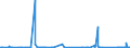 KN 72031000 /Exporte /Einheit = Preise (Euro/Tonne) /Partnerland: Tschechien /Meldeland: Eur27_2020 /72031000:Eisenerzeugnisse, Durch Direktreduktion aus Eisenerzen Hergestellt, in StÃ¼cken, Pellets Oder Ã¤hnl. Formen