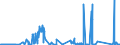 KN 72031000 /Exporte /Einheit = Preise (Euro/Tonne) /Partnerland: Ungarn /Meldeland: Eur27_2020 /72031000:Eisenerzeugnisse, Durch Direktreduktion aus Eisenerzen Hergestellt, in StÃ¼cken, Pellets Oder Ã¤hnl. Formen