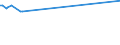 KN 72031000 /Exporte /Einheit = Preise (Euro/Tonne) /Partnerland: Weissrussland /Meldeland: Eur15 /72031000:Eisenerzeugnisse, Durch Direktreduktion aus Eisenerzen Hergestellt, in StÃ¼cken, Pellets Oder Ã¤hnl. Formen