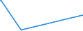 KN 72031000 /Exporte /Einheit = Preise (Euro/Tonne) /Partnerland: Bosn.-herzegowina /Meldeland: Europäische Union /72031000:Eisenerzeugnisse, Durch Direktreduktion aus Eisenerzen Hergestellt, in StÃ¼cken, Pellets Oder Ã¤hnl. Formen