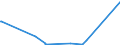 KN 72031000 /Exporte /Einheit = Preise (Euro/Tonne) /Partnerland: Aegypten /Meldeland: Eur27_2020 /72031000:Eisenerzeugnisse, Durch Direktreduktion aus Eisenerzen Hergestellt, in StÃ¼cken, Pellets Oder Ã¤hnl. Formen