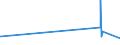 KN 72031000 /Exporte /Einheit = Preise (Euro/Tonne) /Partnerland: Elfenbeink. /Meldeland: Eur27_2020 /72031000:Eisenerzeugnisse, Durch Direktreduktion aus Eisenerzen Hergestellt, in StÃ¼cken, Pellets Oder Ã¤hnl. Formen