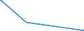 KN 72031000 /Exporte /Einheit = Preise (Euro/Tonne) /Partnerland: Ghana /Meldeland: Eur27_2020 /72031000:Eisenerzeugnisse, Durch Direktreduktion aus Eisenerzen Hergestellt, in StÃ¼cken, Pellets Oder Ã¤hnl. Formen