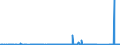 KN 72031000 /Exporte /Einheit = Preise (Euro/Tonne) /Partnerland: Usa /Meldeland: Eur27_2020 /72031000:Eisenerzeugnisse, Durch Direktreduktion aus Eisenerzen Hergestellt, in StÃ¼cken, Pellets Oder Ã¤hnl. Formen