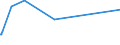KN 72031000 /Exporte /Einheit = Preise (Euro/Tonne) /Partnerland: Venezuela /Meldeland: Europäische Union /72031000:Eisenerzeugnisse, Durch Direktreduktion aus Eisenerzen Hergestellt, in StÃ¼cken, Pellets Oder Ã¤hnl. Formen