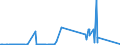 KN 72031000 /Exporte /Einheit = Preise (Euro/Tonne) /Partnerland: Brasilien /Meldeland: Eur27_2020 /72031000:Eisenerzeugnisse, Durch Direktreduktion aus Eisenerzen Hergestellt, in StÃ¼cken, Pellets Oder Ã¤hnl. Formen