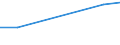 KN 72031000 /Exporte /Einheit = Preise (Euro/Tonne) /Partnerland: Libanon /Meldeland: Europäische Union /72031000:Eisenerzeugnisse, Durch Direktreduktion aus Eisenerzen Hergestellt, in StÃ¼cken, Pellets Oder Ã¤hnl. Formen