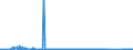 KN 72039000 /Exporte /Einheit = Preise (Euro/Tonne) /Partnerland: Belgien /Meldeland: Eur27_2020 /72039000:Eisenschwamm, aus Geschmolzenem Roheisen Durch Atomisationsverfahren Hergestellt, und Eisen mit Einer Reinheit von >= 99,94 Ght, in StÃ¼cken, Pellets Oder Ã¤hnl. Formen