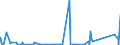 KN 72039000 /Exporte /Einheit = Preise (Euro/Tonne) /Partnerland: Island /Meldeland: Eur27_2020 /72039000:Eisenschwamm, aus Geschmolzenem Roheisen Durch Atomisationsverfahren Hergestellt, und Eisen mit Einer Reinheit von >= 99,94 Ght, in StÃ¼cken, Pellets Oder Ã¤hnl. Formen