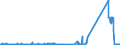 KN 72039000 /Exporte /Einheit = Preise (Euro/Tonne) /Partnerland: Finnland /Meldeland: Eur27_2020 /72039000:Eisenschwamm, aus Geschmolzenem Roheisen Durch Atomisationsverfahren Hergestellt, und Eisen mit Einer Reinheit von >= 99,94 Ght, in StÃ¼cken, Pellets Oder Ã¤hnl. Formen