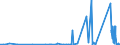 KN 72039000 /Exporte /Einheit = Preise (Euro/Tonne) /Partnerland: Estland /Meldeland: Eur27_2020 /72039000:Eisenschwamm, aus Geschmolzenem Roheisen Durch Atomisationsverfahren Hergestellt, und Eisen mit Einer Reinheit von >= 99,94 Ght, in StÃ¼cken, Pellets Oder Ã¤hnl. Formen