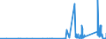 KN 72039000 /Exporte /Einheit = Preise (Euro/Tonne) /Partnerland: Litauen /Meldeland: Eur27_2020 /72039000:Eisenschwamm, aus Geschmolzenem Roheisen Durch Atomisationsverfahren Hergestellt, und Eisen mit Einer Reinheit von >= 99,94 Ght, in StÃ¼cken, Pellets Oder Ã¤hnl. Formen