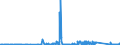 KN 72039000 /Exporte /Einheit = Preise (Euro/Tonne) /Partnerland: Tschechien /Meldeland: Eur27_2020 /72039000:Eisenschwamm, aus Geschmolzenem Roheisen Durch Atomisationsverfahren Hergestellt, und Eisen mit Einer Reinheit von >= 99,94 Ght, in StÃ¼cken, Pellets Oder Ã¤hnl. Formen
