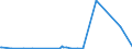 KN 72039000 /Exporte /Einheit = Preise (Euro/Tonne) /Partnerland: Ukraine /Meldeland: Eur27_2020 /72039000:Eisenschwamm, aus Geschmolzenem Roheisen Durch Atomisationsverfahren Hergestellt, und Eisen mit Einer Reinheit von >= 99,94 Ght, in StÃ¼cken, Pellets Oder Ã¤hnl. Formen