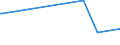 KN 72039000 /Exporte /Einheit = Preise (Euro/Tonne) /Partnerland: Weissrussland /Meldeland: Europäische Union /72039000:Eisenschwamm, aus Geschmolzenem Roheisen Durch Atomisationsverfahren Hergestellt, und Eisen mit Einer Reinheit von >= 99,94 Ght, in StÃ¼cken, Pellets Oder Ã¤hnl. Formen