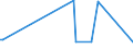 KN 72039000 /Exporte /Einheit = Preise (Euro/Tonne) /Partnerland: Moldau /Meldeland: Europäische Union /72039000:Eisenschwamm, aus Geschmolzenem Roheisen Durch Atomisationsverfahren Hergestellt, und Eisen mit Einer Reinheit von >= 99,94 Ght, in StÃ¼cken, Pellets Oder Ã¤hnl. Formen