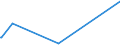 KN 72039000 /Exporte /Einheit = Preise (Euro/Tonne) /Partnerland: Nigeria /Meldeland: Eur28 /72039000:Eisenschwamm, aus Geschmolzenem Roheisen Durch Atomisationsverfahren Hergestellt, und Eisen mit Einer Reinheit von >= 99,94 Ght, in StÃ¼cken, Pellets Oder Ã¤hnl. Formen