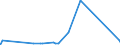 KN 72039000 /Exporte /Einheit = Preise (Euro/Tonne) /Partnerland: Kamerun /Meldeland: Eur27_2020 /72039000:Eisenschwamm, aus Geschmolzenem Roheisen Durch Atomisationsverfahren Hergestellt, und Eisen mit Einer Reinheit von >= 99,94 Ght, in StÃ¼cken, Pellets Oder Ã¤hnl. Formen